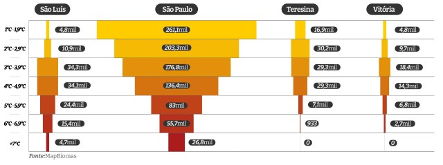 Infográfico mostra a quantifade de alunos matriculados em escolas mais quentes do que a temperatura média da capital