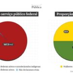 Aldear direitos e trabalho: como indígenas quebram estereótipos e preconceitos no mercado