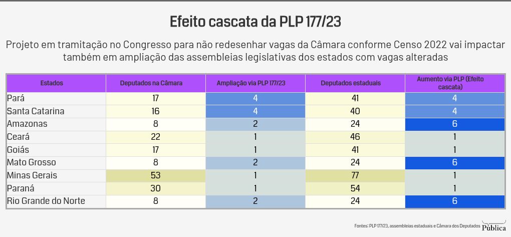 table visualization