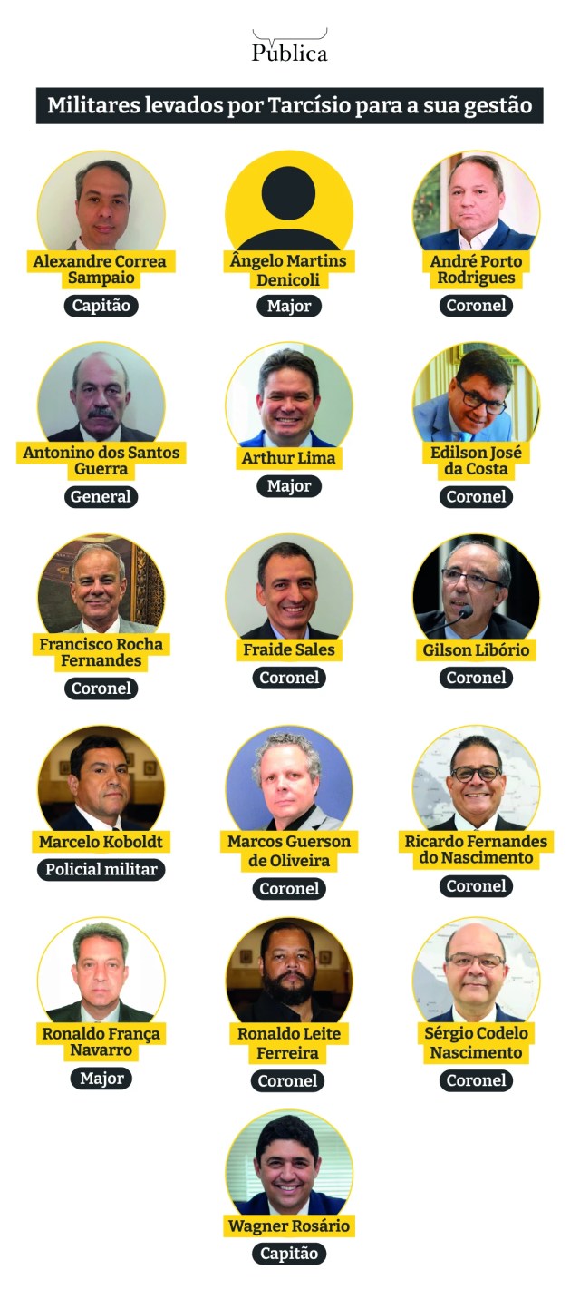 Montagem com fotos de militares que foram levados por Tarcísio de Freitas para cargos em sua gestão no governo de São Paulo.